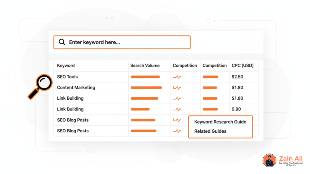 Google Keyword Planner