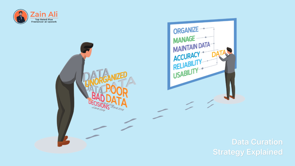 what is curated content